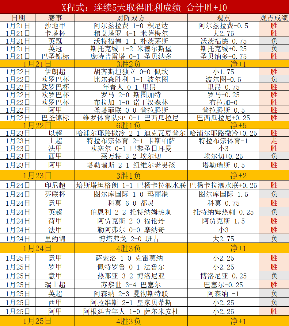 谢丽君成为,中超首位女,性裁判,kaiyun·开云（中国）,kaiyun·开云（中国）官方,kaiyun·开云（中国）官网,kaiyun·开云（中国）入口,kaiyun·开云（中国）登录