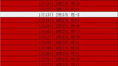 拜仁2-3翻盘失败，凯恩进球无法逆转局势，与榜首积分差距扩大至16分